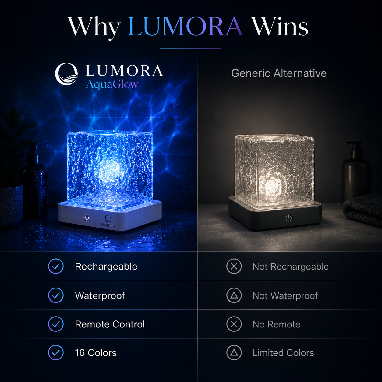 LUMORA AquaGlow™ Shower Light